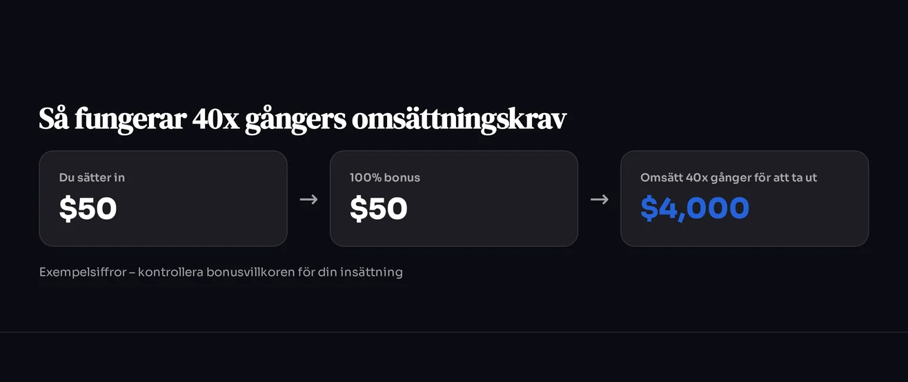 Räkna omsättningskrav kostnad.